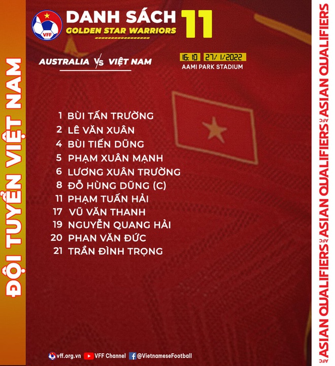 Bất ngờ đội hình chính tuyển Việt Nam đấu tuyển Australia: 6 cầu thủ Hà Nội FC đá chính, có nhân tố mới thay thế Công Phượng - Ảnh 2.