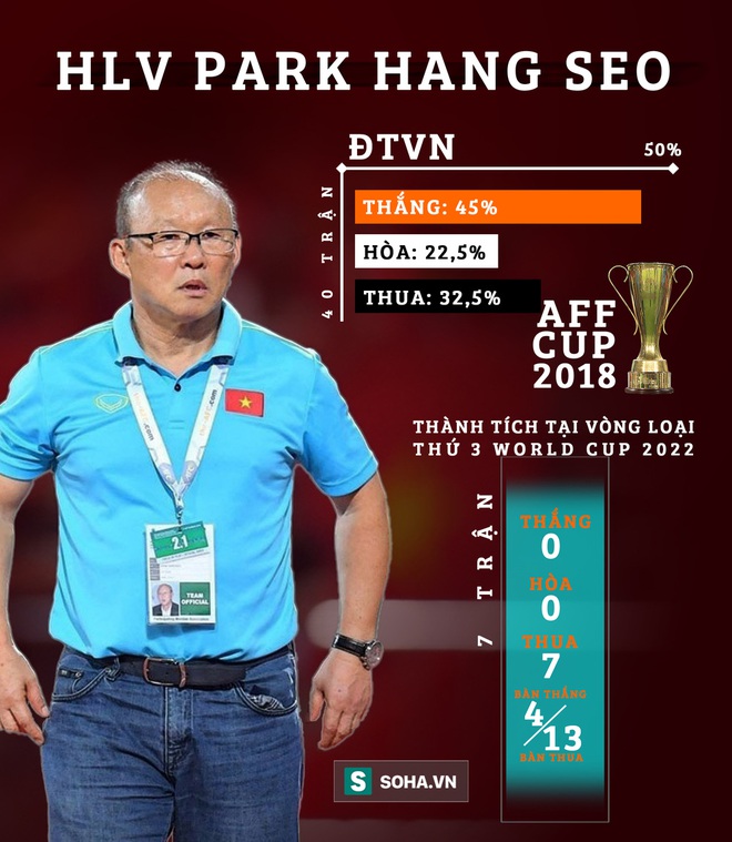 HAGL sẽ là cơn đau đầu khủng khiếp của thầy Park ở trận chiến danh dự với Trung Quốc - Ảnh 6.