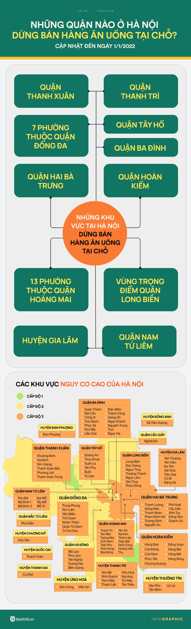 CẦN BIẾT: Chi tiết những quận/huyện nguy cơ cao ở Hà Nội dừng bán hàng ăn uống tại chỗ - Ảnh 1.