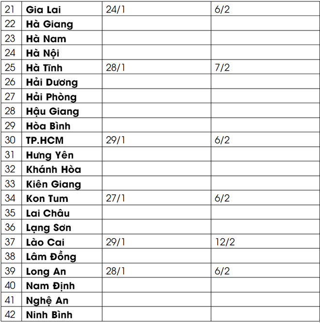 CẬP NHẬT lịch nghỉ Tết Nguyên đán 2022 của học sinh 63 tỉnh, thành: Dài nhất đến 14 ngày - Ảnh 3.