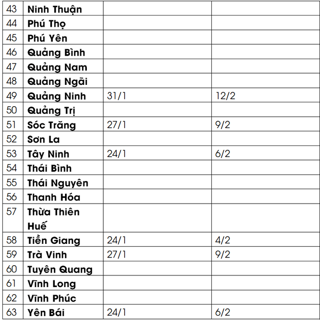 CẬP NHẬT lịch nghỉ Tết Nguyên đán 2022 của học sinh 63 tỉnh, thành: Dài nhất đến 14 ngày - Ảnh 4.