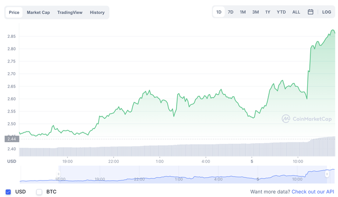 Coin98 - Một dự án tiền mã hóa của người Việt bất ngờ được Binance Labs tuyên bố rót vốn đầu tư - Ảnh 4.