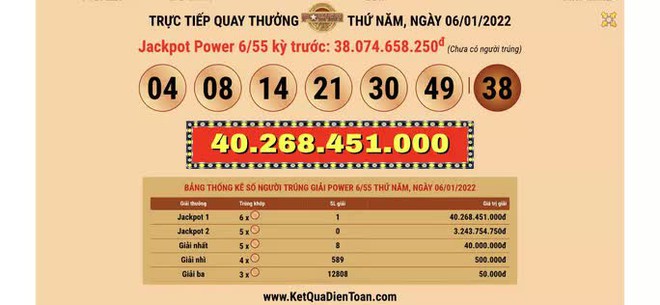 Đầu năm 2022, một vé Vietlott trúng thưởng 40,2 tỉ đồng  - Ảnh 1.