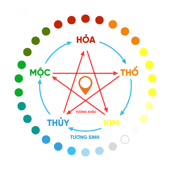 Gợi ý màu sơn nhà hợp mệnh đem đến tài lộc, may mắn cho gia chủ: Nhỡ chọn phải màu tương khắc thì xui cả một năm! - Ảnh 1.