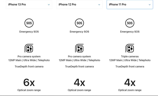 6 l&yacute; do khiến việc l&ecirc;n đời iPhone mới mỗi năm l&agrave; kh&ocirc;ng cần thiết - Ảnh 4.