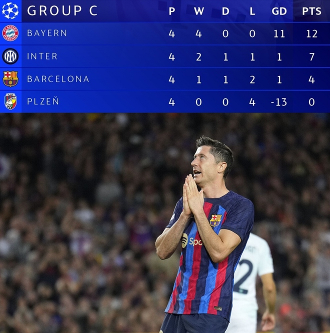 Kịch bản n&agrave;o để Barca đi tiếp ở C&uacute;p C1 ch&acirc;u &Acirc;u? - Ảnh 1.