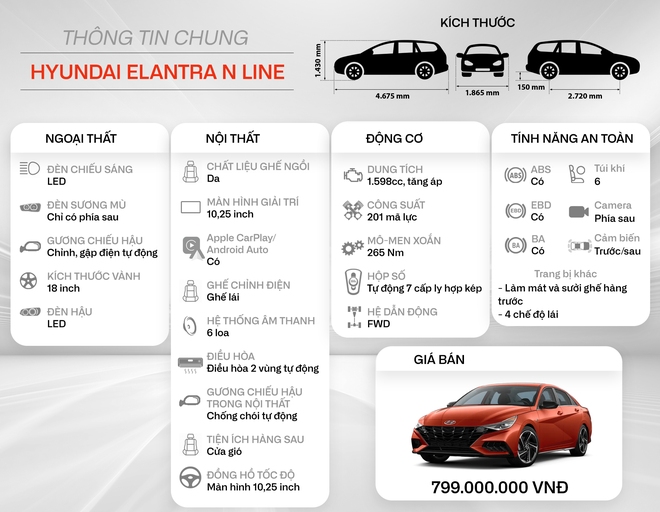 Đánh giá Hyundai Elantra N Line: Xe thể thao giá 799 triệu, mạnh và cảm xúc hơn Civic RS, còn điểm yếu công nghệ - Ảnh 1.