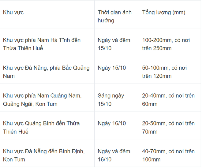 Áp thấp nhiệt đới đổ bộ đất liền Quảng Nam - Quảng Ngãi, mưa lớn kéo dài - Ảnh 3.