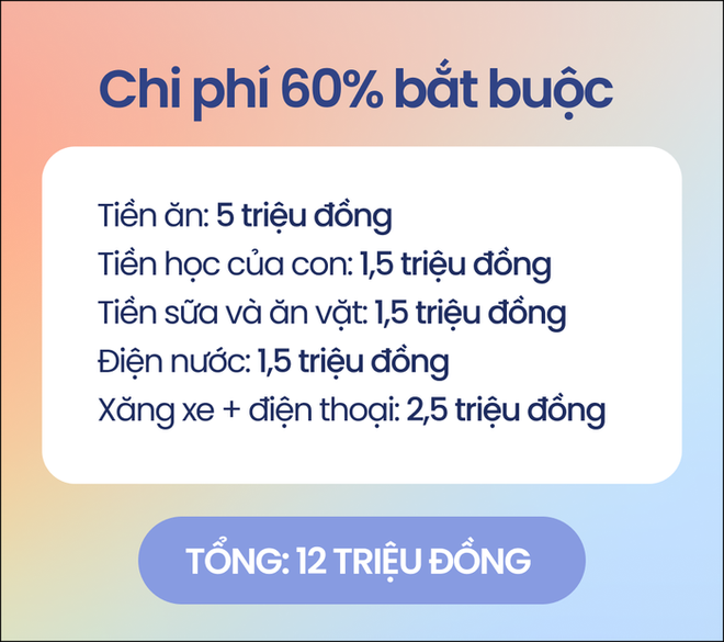 Gia đình 3 người phải trả góp nhà và xe nhưng vẫn có tiền tiết kiệm - Ảnh 2.