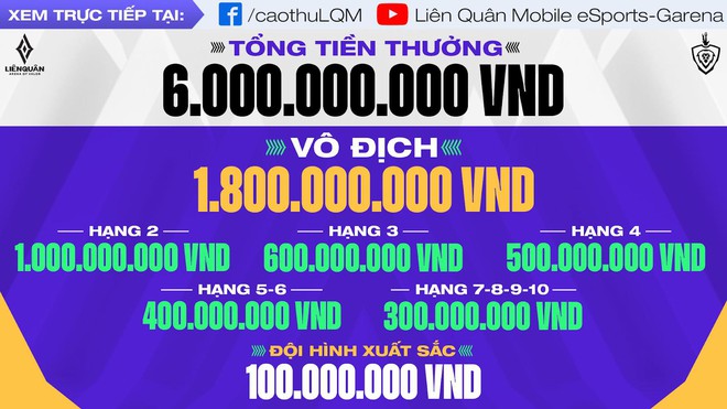 5 giải đấu Esports Việt Nam có tiền thưởng cao nhất trong năm 2022 - Ảnh 2.