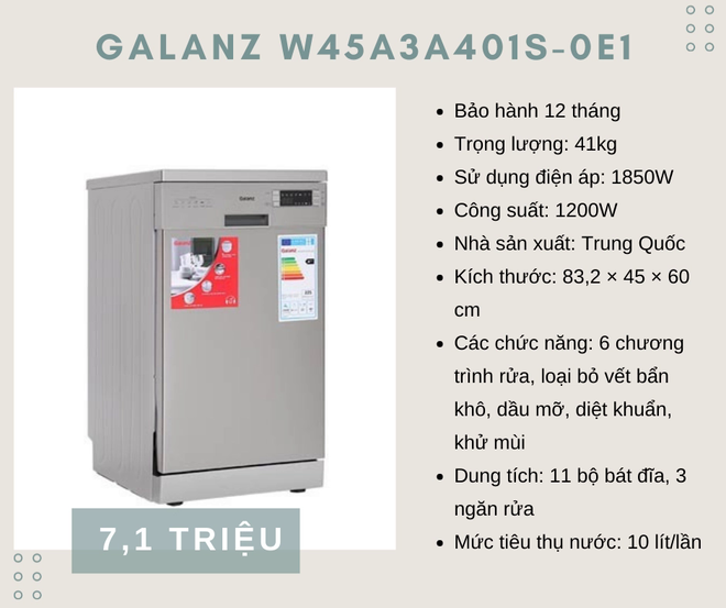 4 máy rửa bát giá dưới 8 triệu đồng cho các gia đình trẻ - Ảnh 4.