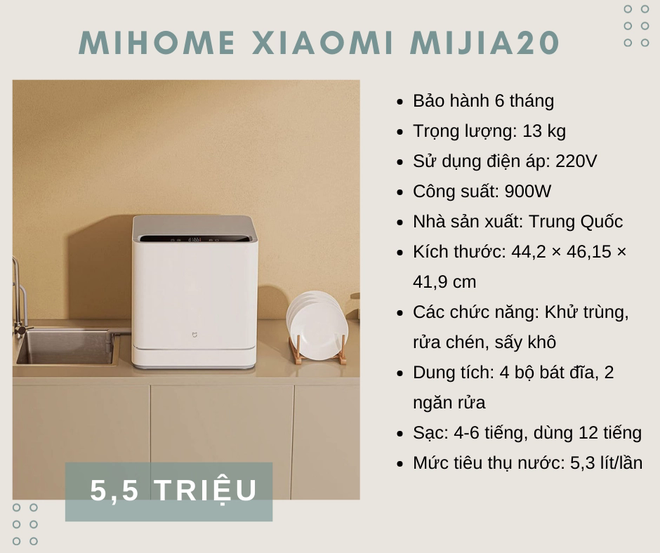 4 máy rửa bát giá dưới 8 triệu đồng cho các gia đình trẻ - Ảnh 2.