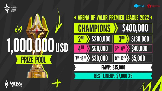 Những giải đấu Esports hấp dẫn và đáng mong chờ bậc nhất cuối năm 2022 - Ảnh 5.