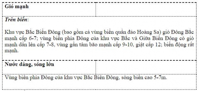 B&atilde;o Nalgae tiến gần Biển Đ&ocirc;ng, tiếp tục mạnh th&ecirc;m - Ảnh 3.