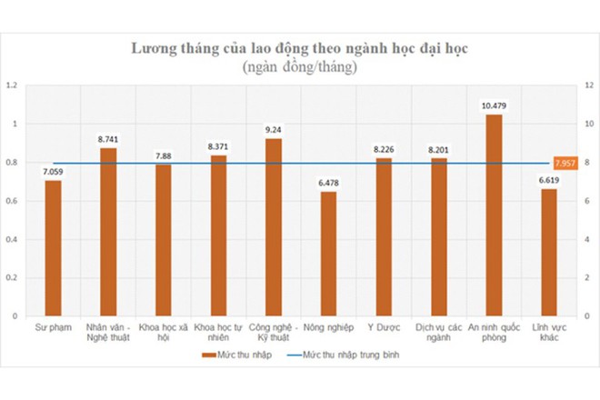 2 ngành học dẫn đầu số lượng thí sinh đăng ký nguyện vọng trong 2 năm gần đây - Ảnh 2.