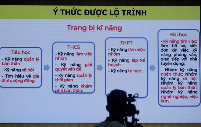 3 lý do khiến tỷ lệ sinh viên có trình độ cao đẳng, đại học thất nghiệp lên đến 30,8% - Ảnh 2.