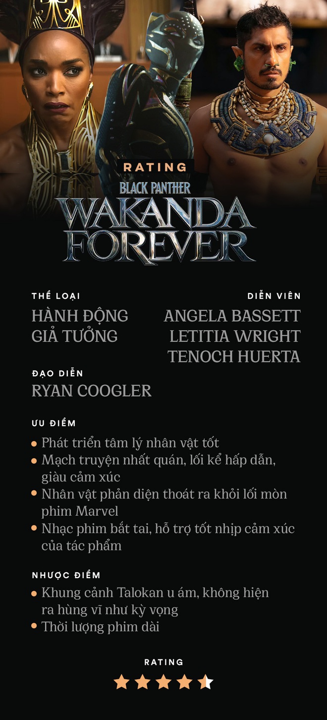 Black Panther: Wakanda Forever - Siêu phẩm giúp Marvel thở phào nhẹ nhõm - Ảnh 15.