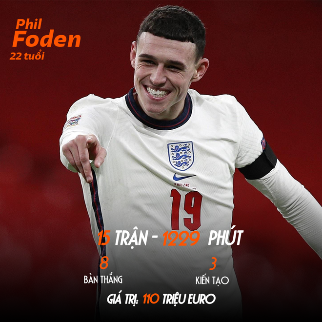Tổng quan sức mạnh ĐT Anh tại World Cup 2022: Tam sư hay &ldquo;Tam mi&ecirc;u&rdquo;? - Ảnh 3.