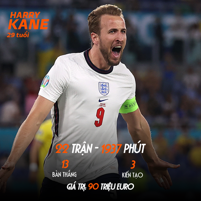Tổng quan sức mạnh ĐT Anh tại World Cup 2022: Tam sư hay &ldquo;Tam mi&ecirc;u&rdquo;? - Ảnh 4.