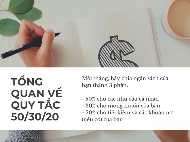 Tất tần tật những điều cần biết về quy tắc tài chính 50/30/20 - Ảnh 1.