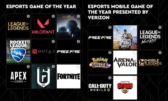 Free Fire nhận được tận 2 đề cử Esports Awards 2022 - Ảnh 1.