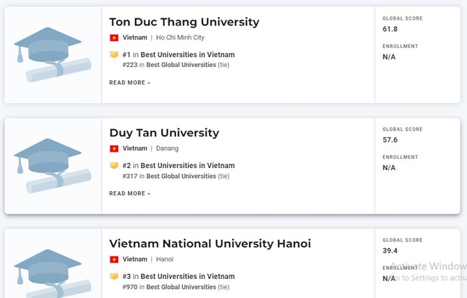 Những trường của Việt Nam có mặt trong bảng xếp hạng đại học tốt nhất toàn cầu - Ảnh 1.