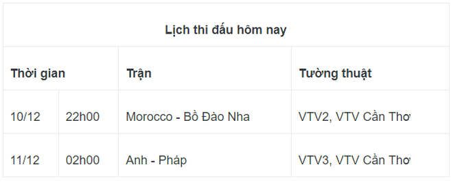 Qatar và bài toán xử lý voi trắng trên sa mạc - Ảnh 3.