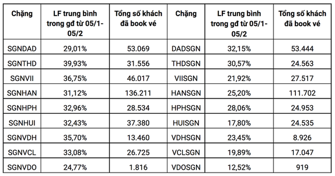 Cục Hàng không khẳng định vé máy bay Tết vẫn còn nhiều - Ảnh 1. Cục Hàng không khẳng định vé máy bay Tết vẫn còn nhiều - Ảnh 1.