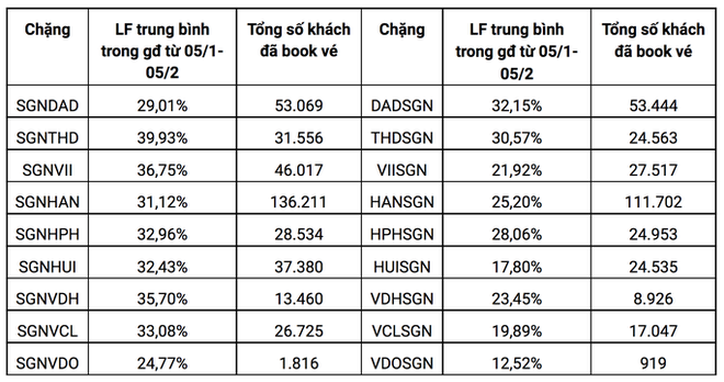 Cục Hàng không khẳng định vé máy bay Tết vẫn còn nhiều - Ảnh 1.