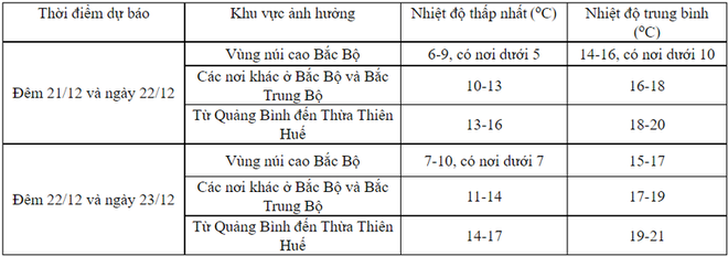 Vịnh Bắc Bộ có gió Đông Bắc mạnh cấp 6, giật cấp 8 - Ảnh 2.