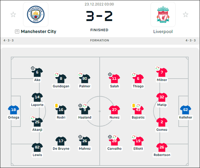 Man City biến Liverpool thành cựu vương sau màn rượt đuổi tỷ số hấp dẫn - Ảnh 1.