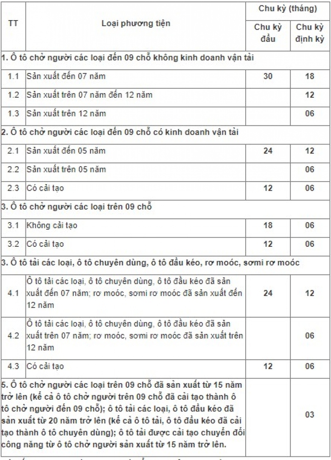 C&aacute;c bước cần thiết khi đi đăng kiểm &ocirc; t&ocirc; - Ảnh 4.