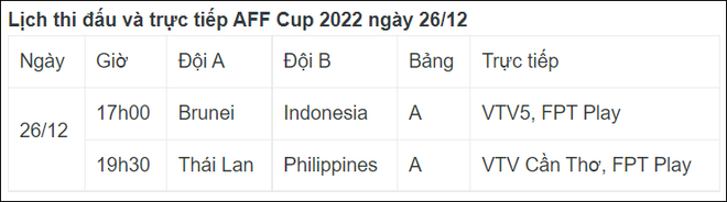 Lịch thi đấu v&agrave; trực tiếp AFF Cup 2022 ng&agrave;y 26/12: Quyết chiến bảng A - Ảnh 2.