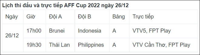 Lịch thi đấu và trực tiếp AFF Cup 2022 ngày 26/12: Quyết chiến bảng A - Ảnh 2.