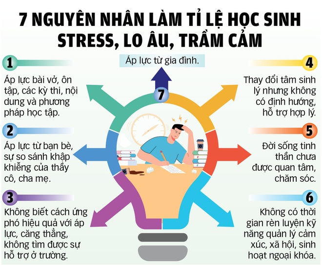 Giảm tải một hồi, học sinh vẫn khổ vì học, do đâu? - Ảnh 4.