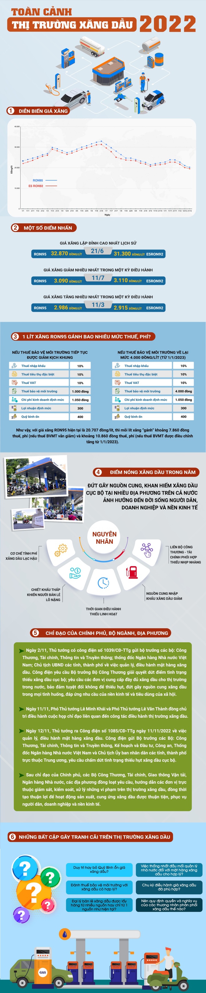 Infographic: To&agrave;n cảnh thị trường xăng dầu Việt Nam 2022 - Ảnh 1.