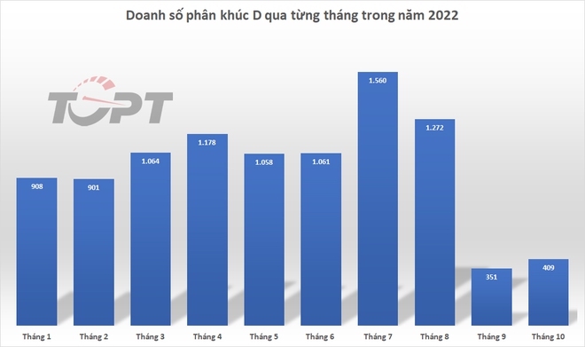 Ngày càng có nhiều đối thủ đủ loại, sedan hạng D sẽ không còn tương lai tại Việt Nam? - Ảnh 1.