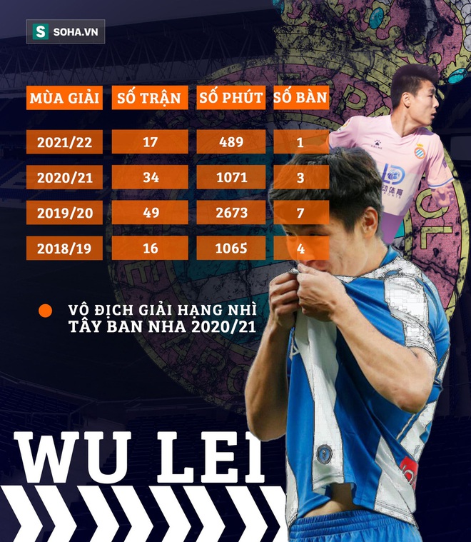 Cầu thủ Trung Quốc làm gì có giá trị ở ĐNÁ, cùng lắm thì sang... Lào, Campuchia - Ảnh 3.