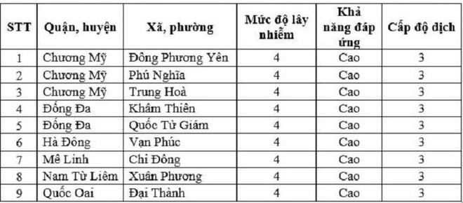 Diễn biến dịch ngày 6/2: Mua 21,9 triệu liều vắc-xin Covid-19 của Pfizer cho trẻ em 5 đến dưới 12 tuổi; Những nơi nào ở Hà Nội đang là vùng cam? - Ảnh 1. Diễn biến dịch ngày 6/2: Mua 21,9 triệu liều vắc-xin Covid-19 của Pfizer cho trẻ em 5 đến dưới 12 tuổi; Những nơi nào ở Hà Nội đang là vùng cam? - Ảnh 1.