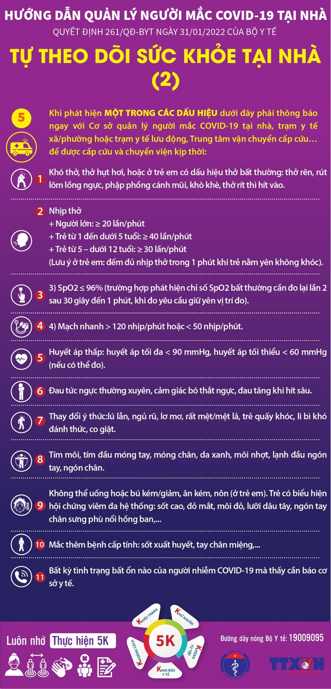 Diễn biến dịch ngày 1/3: Dấu hiệu nguy hiểm F0 điều trị tại nhà cần đến ngay cơ sở y tế; Danh mục thuốc điều trị ngoại trú cho người mắc COVID-19 tại nhà - Ảnh 2.