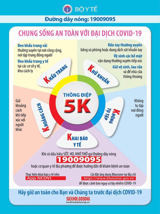 Đã đến lúc thay đổi quy định 5K phòng, chống Covid-19? - Ảnh 1.