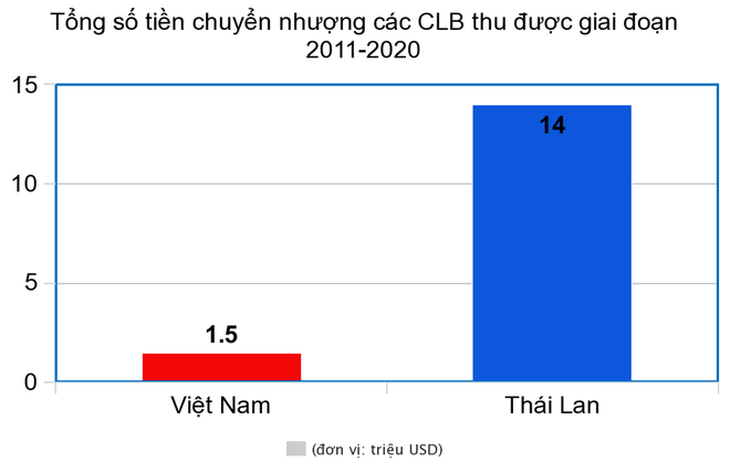 Quang Hải vắng mặt đầy b&iacute; ẩn, tử huyệt của b&oacute;ng đ&aacute; Việt Nam th&ecirc;m một lần bị b&oacute;c trần - Ảnh 3.