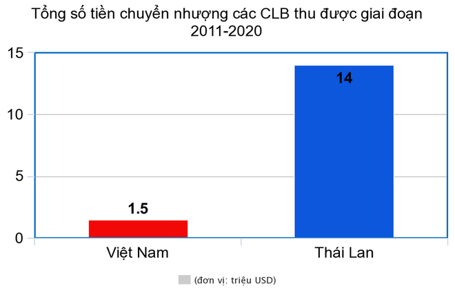 Quang Hải vắng mặt đầy bí ẩn, tử huyệt của bóng đá Việt Nam thêm một lần bị bóc trần - Ảnh 3.