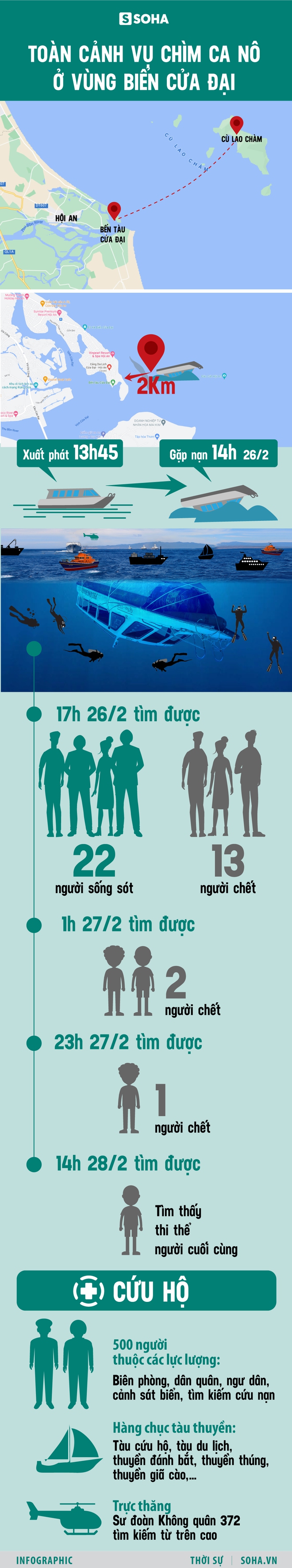 3 ng&agrave;y tang thương ở Hội An: Người ra đi trong ph&uacute;t chốc, nỗi đau m&atilde;i k&eacute;o d&agrave;i - Ảnh 19.