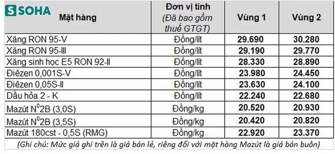 Vừa giảm được không lâu, giá xăng dầu chuẩn bị tăng sốc? - Ảnh 3.