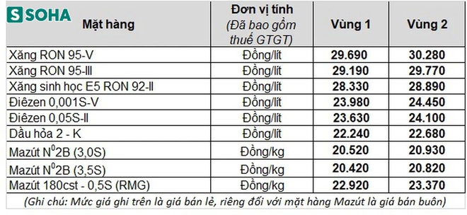 Vừa giảm được không lâu, giá xăng dầu chuẩn bị tăng sốc? - Ảnh 3.