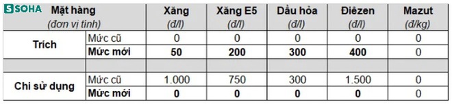 Vừa giảm được không lâu, giá xăng dầu chuẩn bị tăng sốc? - Ảnh 4.