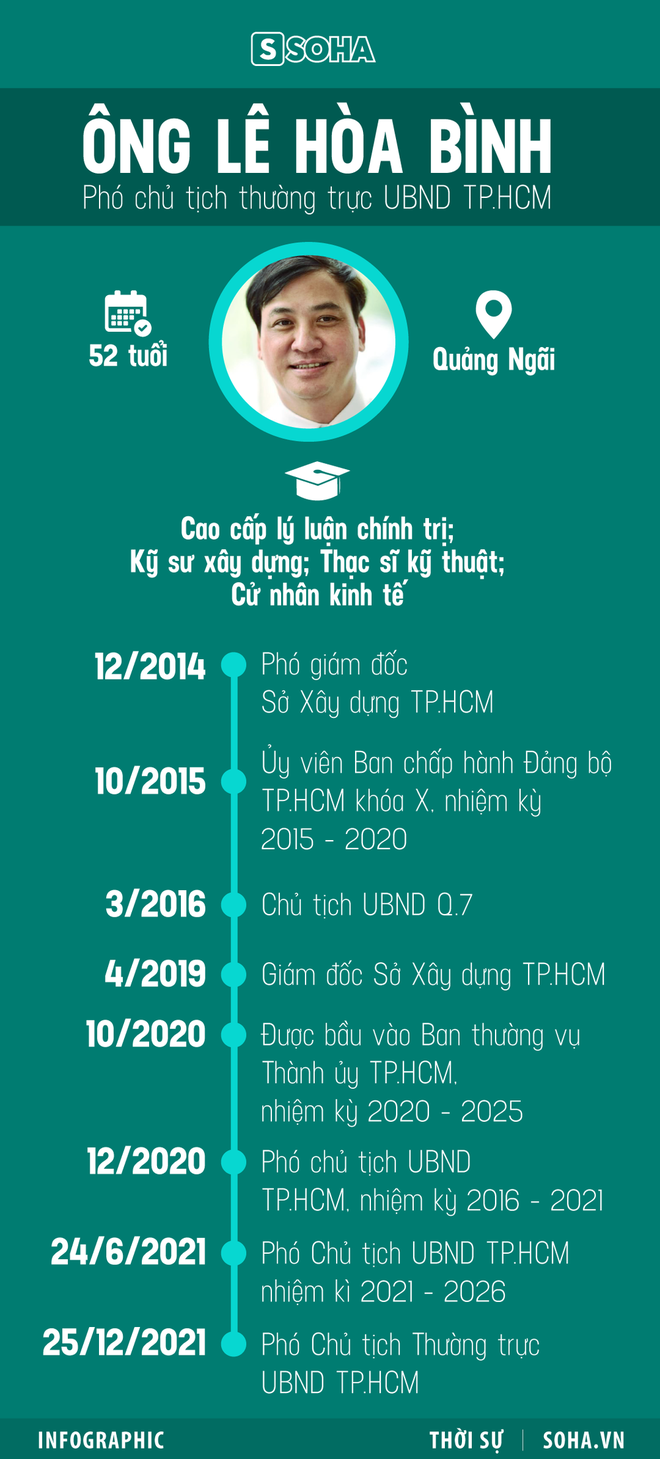 Ông Lê Hòa Bình và hàng loạt phát ngôn ấn tượng: Đầu đội pháp lý, chân đi thực tiễn - Ảnh 3.