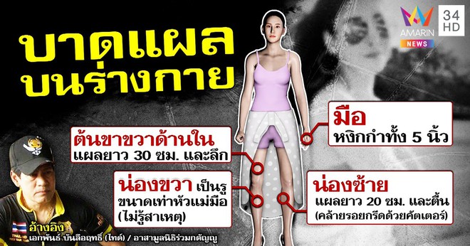 NÓNG: Công bố toàn bộ vết thương trên thi thể nữ diễn viên Chiếc Lá Bay khi tử nạn, luật sư hé lộ tên nhân vật sắp bị khởi tố - Ảnh 2.