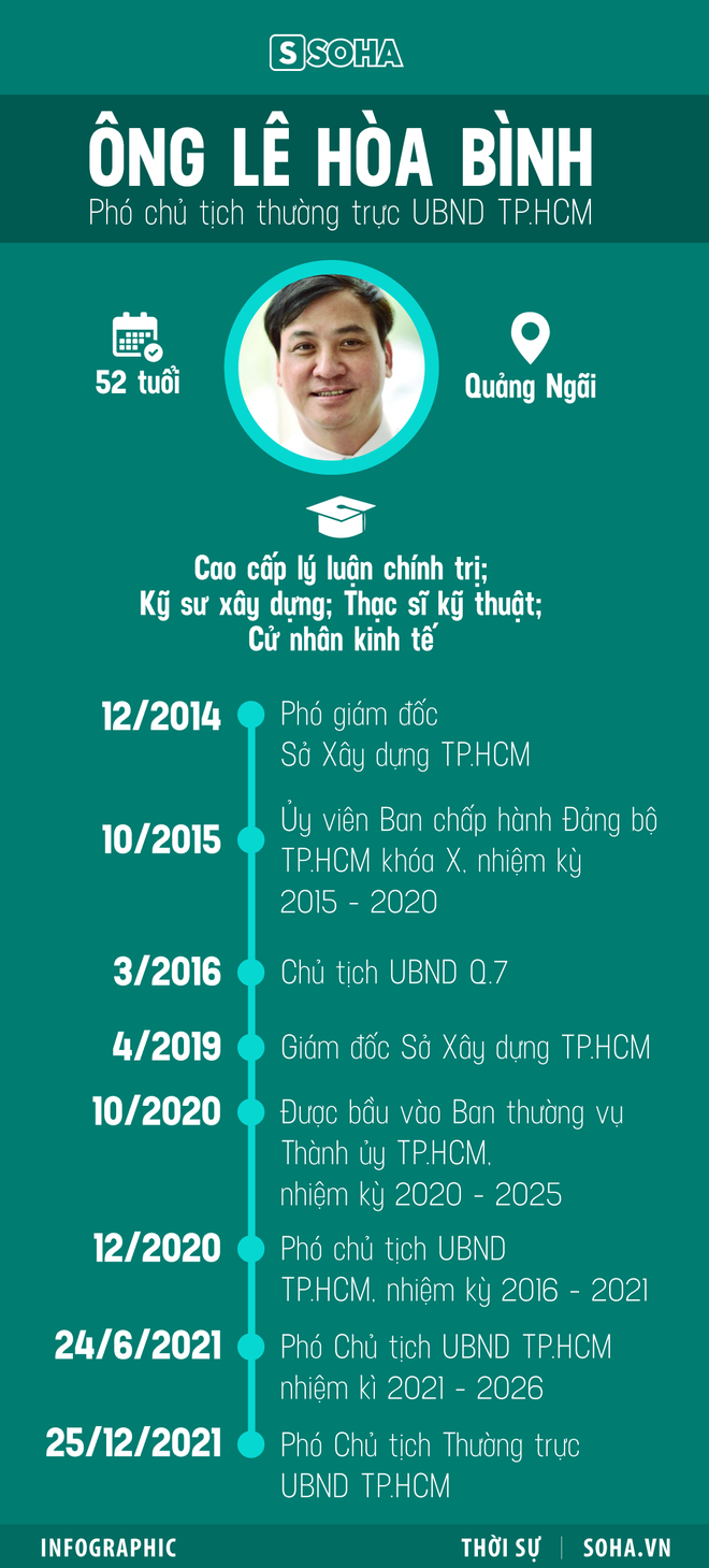 Lễ viếng Ph&oacute; chủ tịch thường trực UBND TP.HCM L&ecirc; H&ograve;a B&igrave;nh - Ảnh 23.